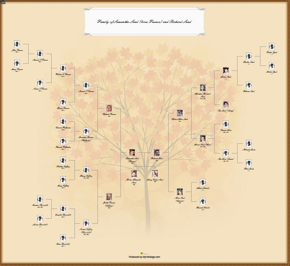 Bow-tie Genealogy Charts